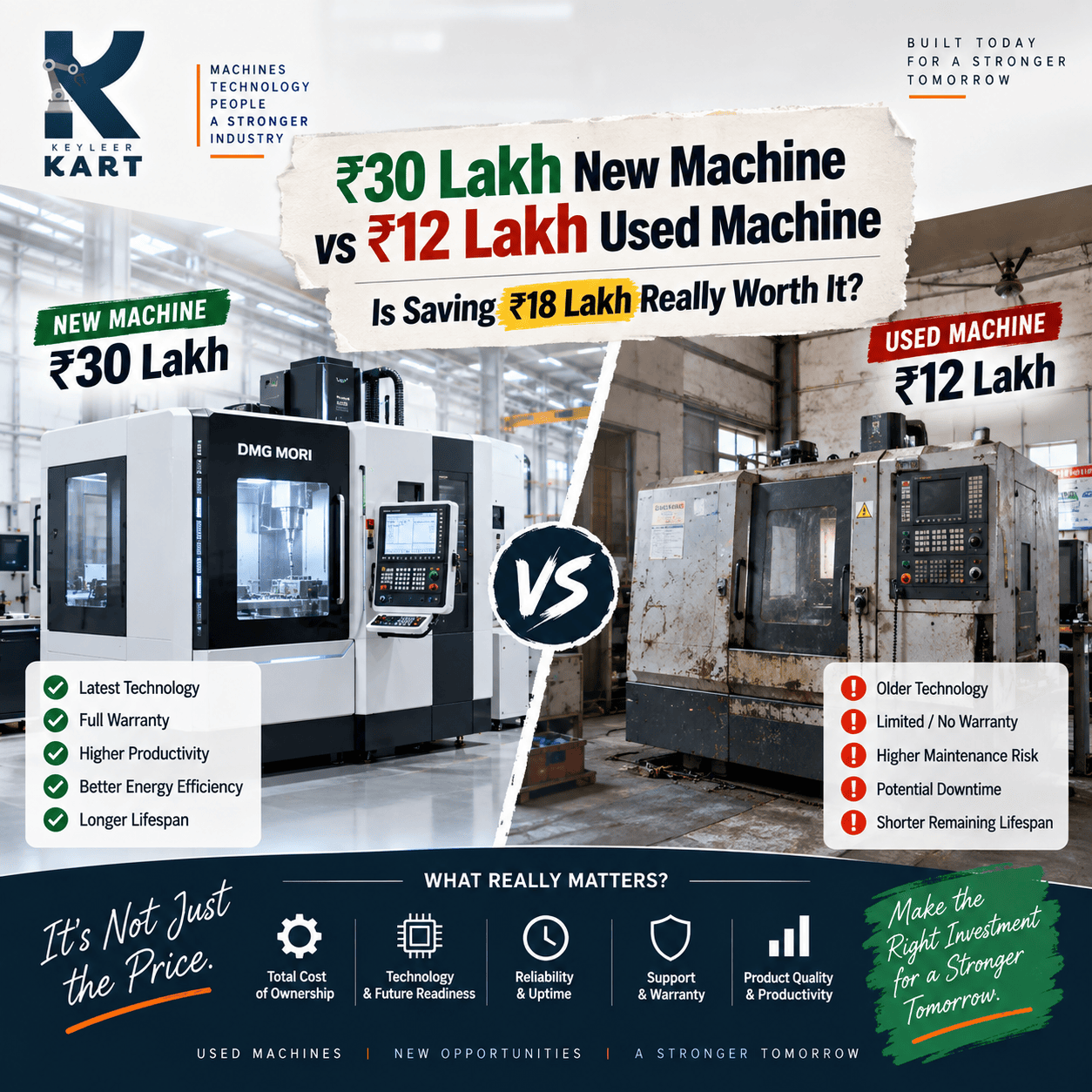 ₹30 Lakh New Machine vs ₹12 Lakh Used Machine — Is Saving ₹18 Lakh Really Worth It?